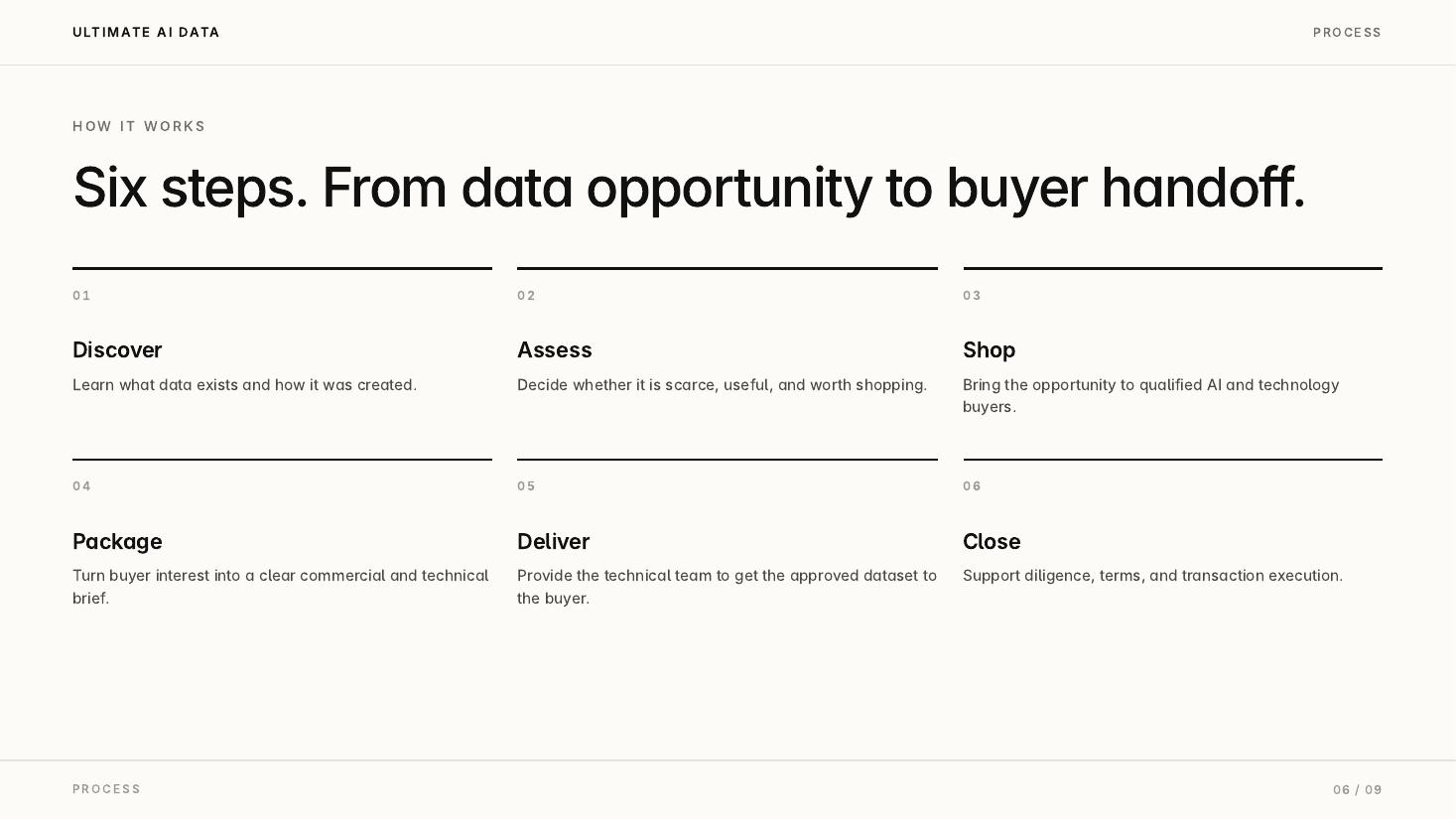 Overview deck slide 6: How It Works