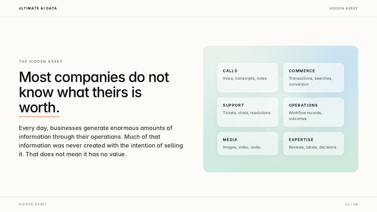 Overview deck slide 2: The Hidden Asset