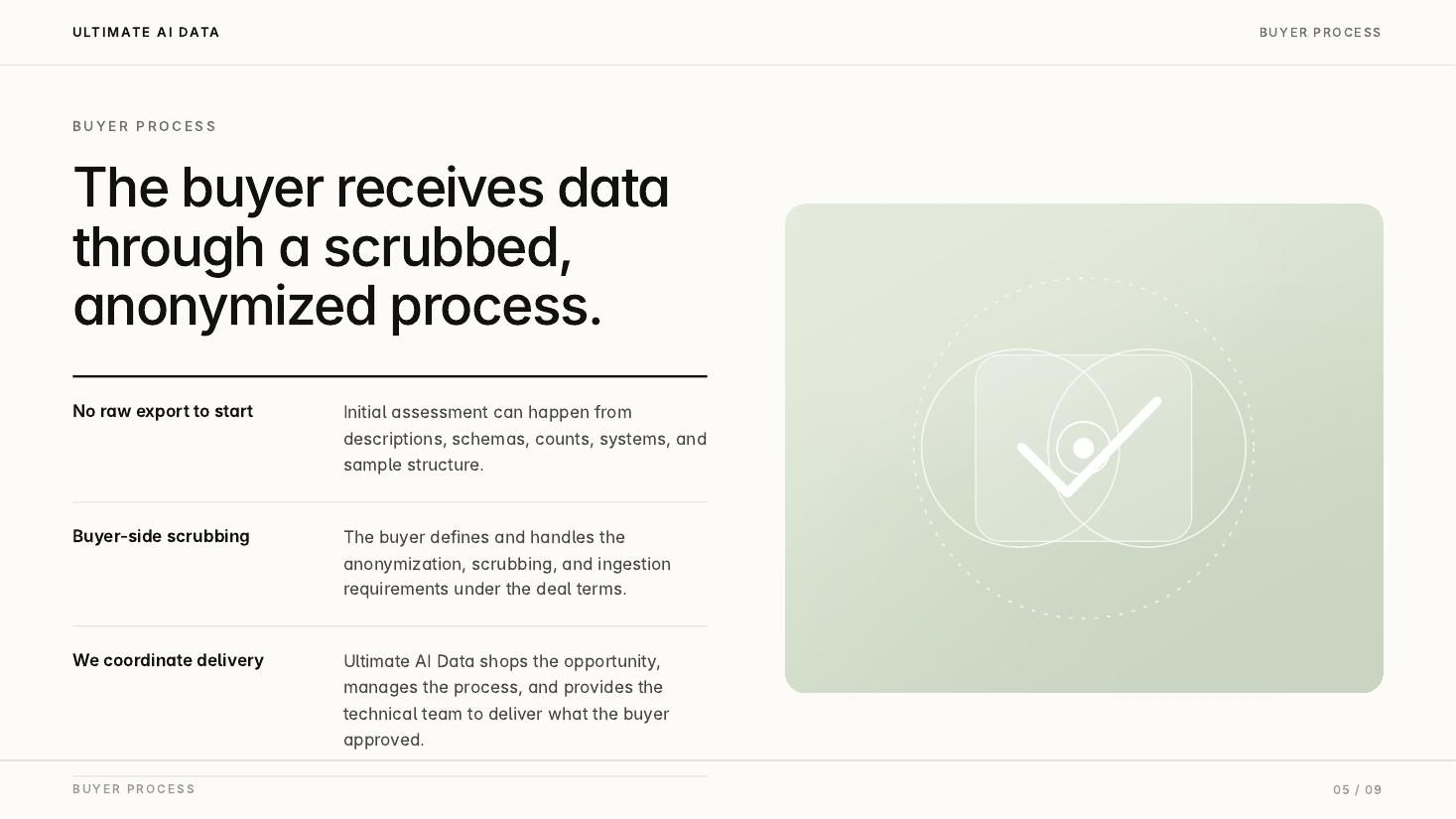 Overview deck slide 5: Buyer Process